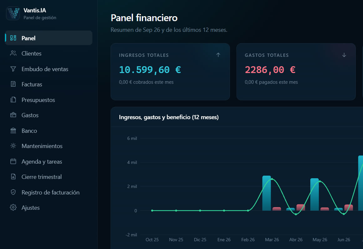 Panel financiero del CRM de VANTIS.IA, con los ingresos, los gastos y el beneficio de los últimos doce meses